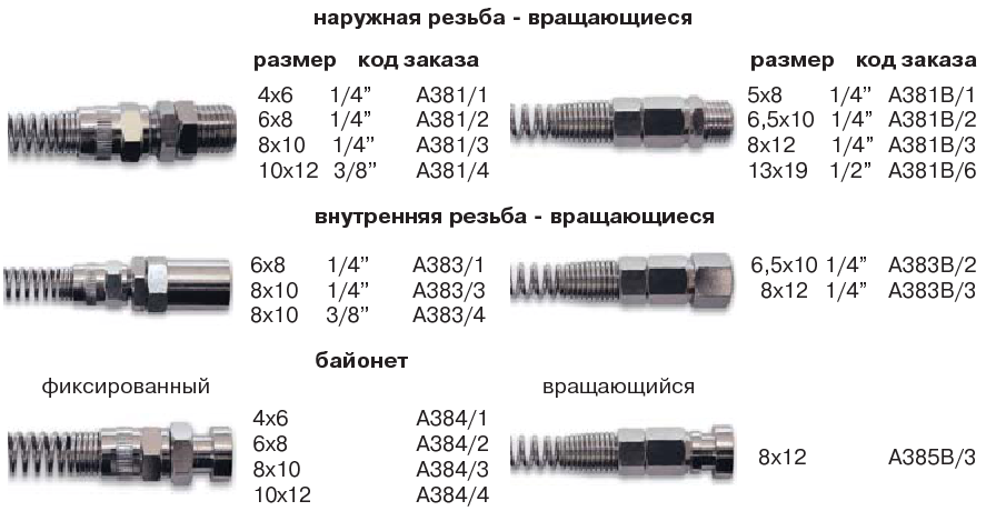 Пневморазводка
